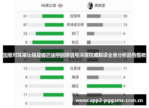 加维对阵莱比锡显锋芒法甲回暖信号深度权威解读全景分析趋势前瞻 加维对阵莱比锡显锋芒法甲回暖信号深度权威解读全景分析趋势前瞻