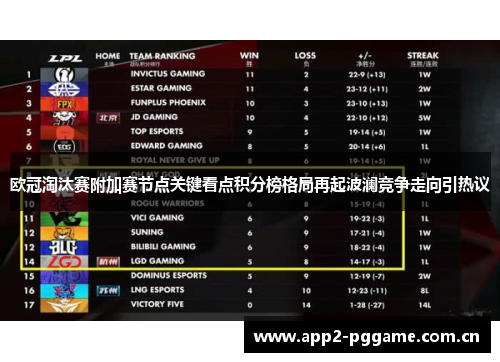 欧冠淘汰赛附加赛节点关键看点积分榜格局再起波澜竞争走向引热议 欧冠淘汰赛附加赛节点关键看点积分榜格局再起波澜竞争走向引热议
