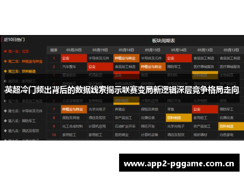英超冷门频出背后的数据线索揭示联赛变局新逻辑深层竞争格局走向 英超冷门频出背后的数据线索揭示联赛变局新逻辑深层竞争格局走向