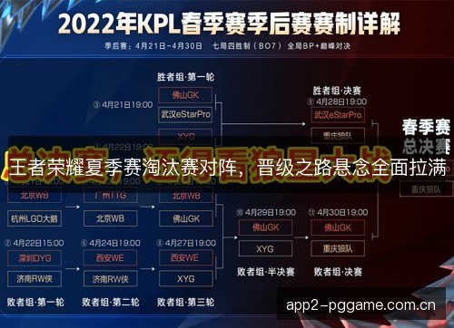 王者荣耀夏季赛淘汰赛对阵，晋级之路悬念全面拉满